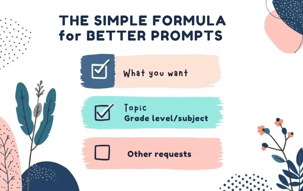 Modern vector checklist graphic showing text reading the simple formula for better prompts, with color accents and no people.