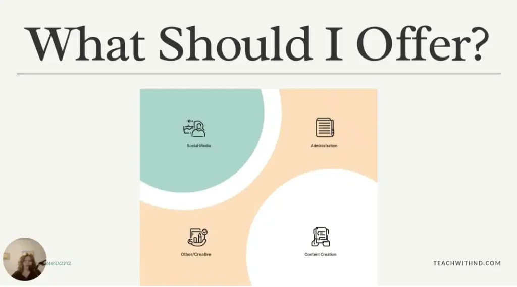 Slide text reads What Should I Offer in the post How to Start a Virtual Assistant Side Hustle, teal and peach shapes highlight common VA offerings, Eileen Guevara appears in the bottom left corner.